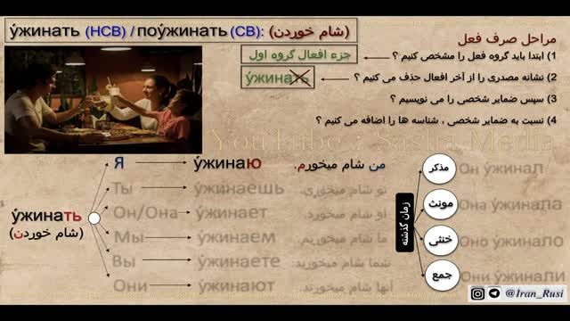 آموزش زبان روسی به فارسی - فعل شام خوردن (у́жинать)