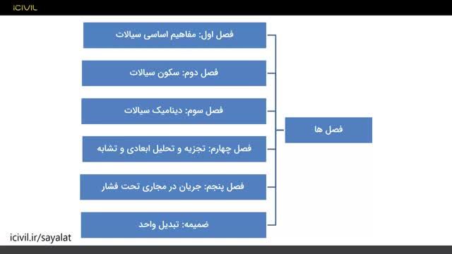 آموزش درس مکانیک سیالات - معرفی دوره