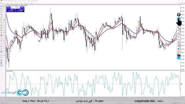 نمونه استراتژی ویزارد باینری آپشن غوغای سیستم «wizard» در 15 دقیقه‌! (ST060)