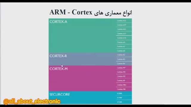 آموزش رایگان arm از صفر (جلسه چهارم) : انواع هسته های cortex و ویژگیهای آن