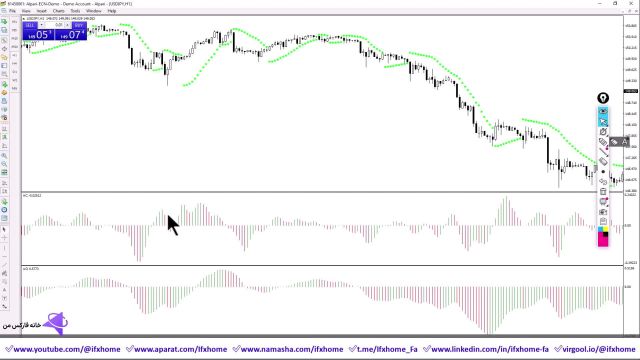 ‫آموزش استراتژی پارابولیک سار و Awesome اسیلاتور در فارکس   [کسب سود در تمام بازارها] - ویدیو 254