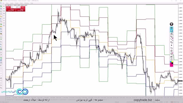 ‫آموزش استراتژی معامله با پیوت پوینت [تمام نمادها رو با Pivot درو کن!]-ST026