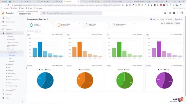 آموزش رایگان گوگل آنالیتیکس (قسمت هفتم) : بررسی بخش Audience