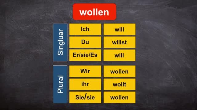 آموزش کامل مدال ورب wollen در زبان آلمانی