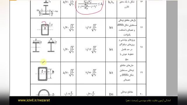 آمادگی آزمون نظام مهندسی قسمت اول - اجرای ساختمان های فولادی