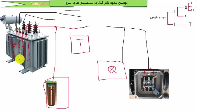 آموزش رایگان سیستم های نیرو  جلسه دوم  | آموزش نظام مهندسی برق