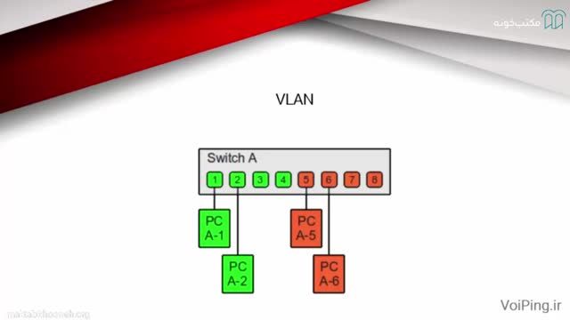 آموزش صفر تا صد VOIP سیسکو - CME | قسمت 8