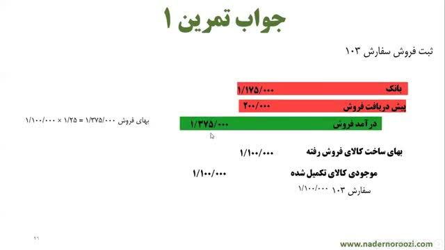 آموزش حسابداری صنعتی (بهای تمام شده) - حل تمرین جامع سفارش کار - جلسه 25