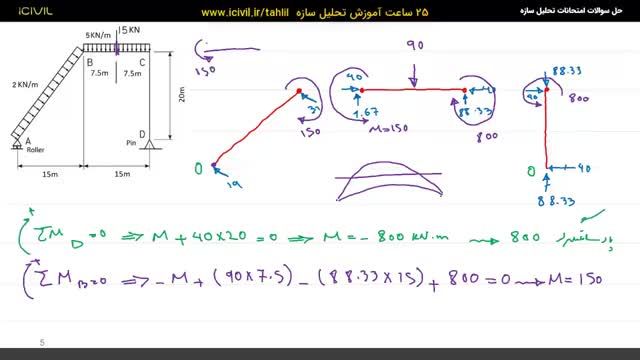 آموزش تحلیل سازه - رسم نمودار لنگر خمشی - قسمت سوم