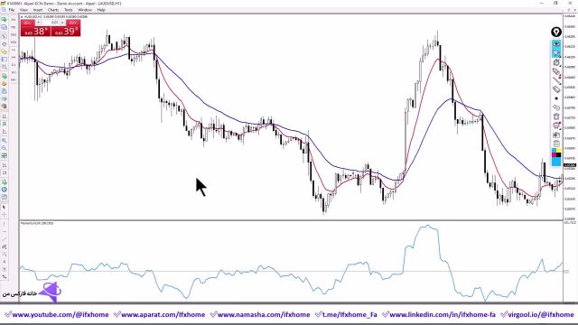 آموزش استراتژی عالی  سه پوش فارکس روش دنبال کننده روند [1 ساعته/با EMA و مومنتوم] - ویدیو 312