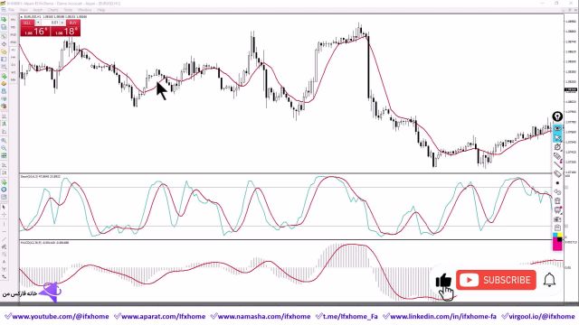 آموزش استراتژی 4 ساعته با مکدی، SMA و استوکاستیک در فارکس [وین ریت بالا] - ویدیو 299 Ifxhome 629 subscribers