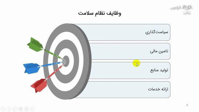 آموزش سازمان و مدیریت بیمارستان 1 - ضرورت و اهمیت سازمان های بهداشتی درمانی