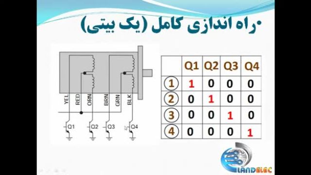 آموزش برنامه نویسی میکرو کنترلر - موتور پله ای یا استپر موتور چیست و چگونه کار میکند؟