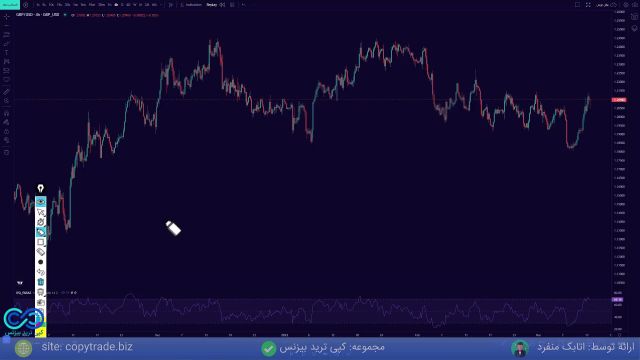 ‫آموزش رایگان ترید فارکس [واگرایی با سطوح FTC به کمک RSI] - جلسه 12