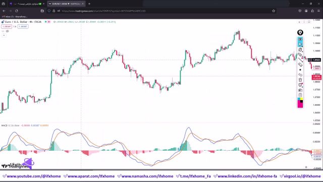 آموزش استراتژی  عالی ترید با واگرایی در فارکس ترید حرفه ای با MACD Divergence - ویدیو 317