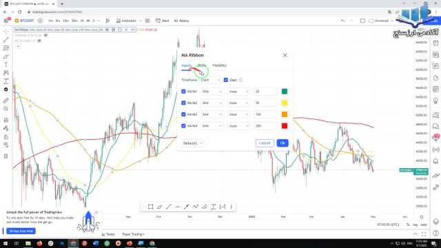 آموزش استراتژی معاملاتی ایچیموکو و بولینگر بند برای کسب سود