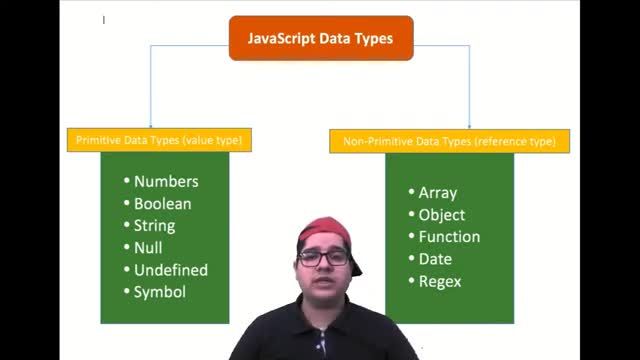 آموزش جاوا اسکریپت پیشرفته 10 - آشنایی با انواع داده ای primitive و refrence