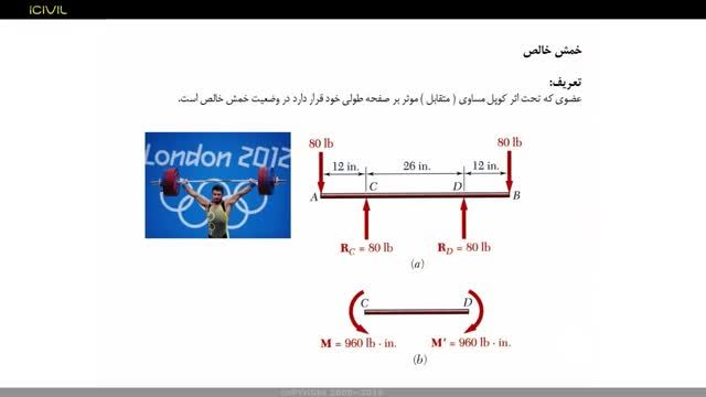 آموزش مقاومت مصالح به زبان ساده