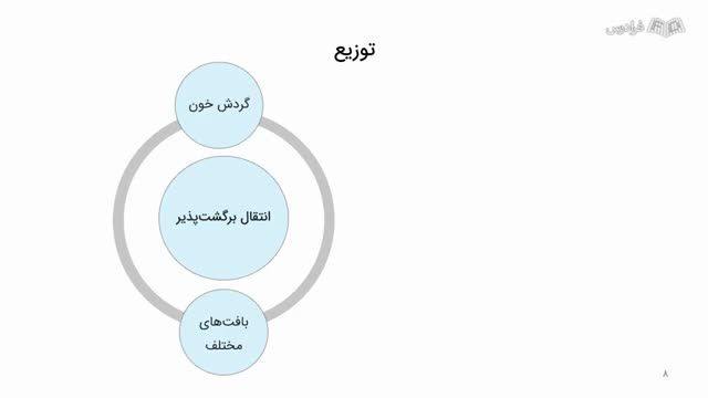 آموزش سم شناسی مواد غذایی - مقدمه