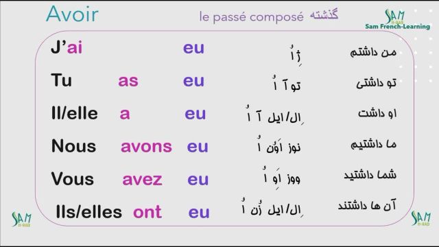 آموزش گرامر زبان فرانسه | صرف زمان حال و گذشته با مثال | فعل داشتن (Avoir)