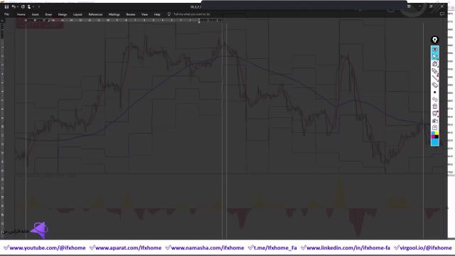آموزش استراتژی استراتژی خفن ارز دیجیتال با 2 اندیکاتور [SMA+FX5] تکنیک  1 ساعته - ویدیو 348