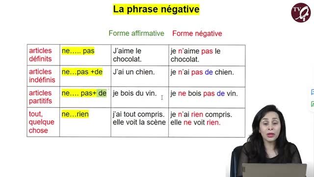 آموزش گرامر فرانسه -روشهای مختلف منفی کردن جملات در زبان فرانسه