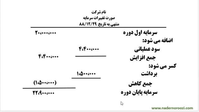 آموزش اصول حسابداری (1) - تهیه صورت های مالی شرکت خدماتی - جلسه 37