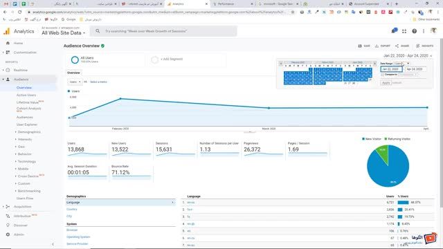 آموزش جامع گوگل آنالیتیکس - قسمت پنجم - معرفی ابزار Audience