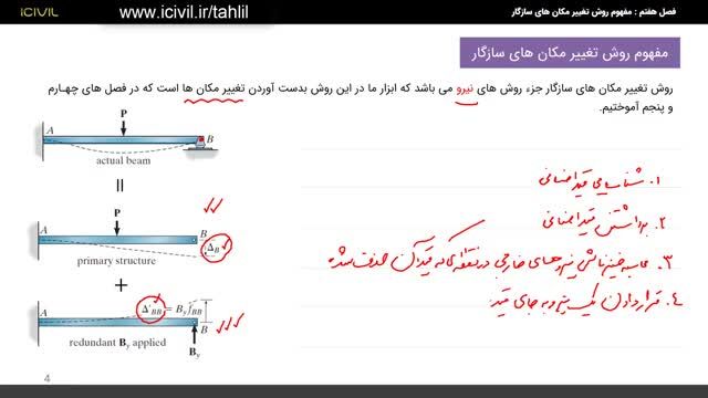 فیلم آموزش تحلیل سازه - مفهوم روش تغییر مکان سازگار با حل مثال