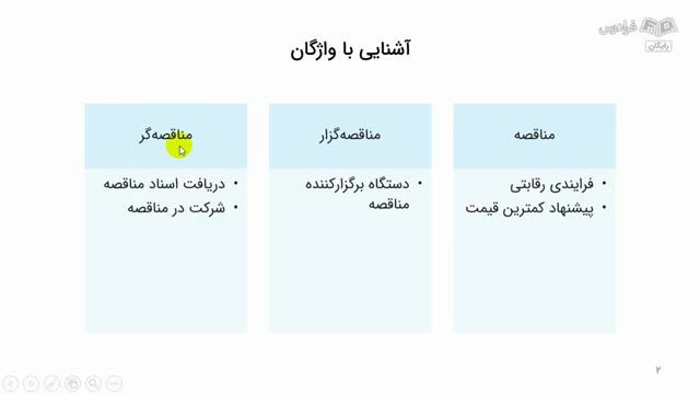 آموزش ارزیابی پیشنهاد فنی مالی مناقصات - آشنایی با مدارک رایج