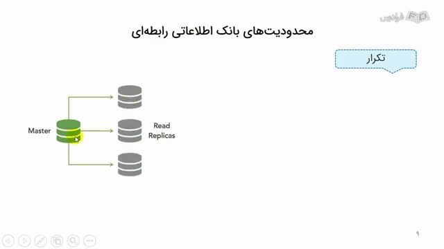 آموزش مقدماتی کلان داده و پایگاه داده غیر رابطه ای بصورت تئوری