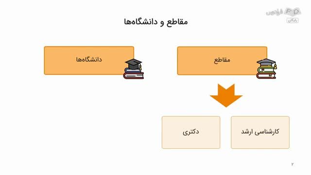 آموزش آمادگی جلسه مصاحبه با اساتید برای اپلای و پذیرش دانشگاه - نکات مهم مهاجرت تحصیلی