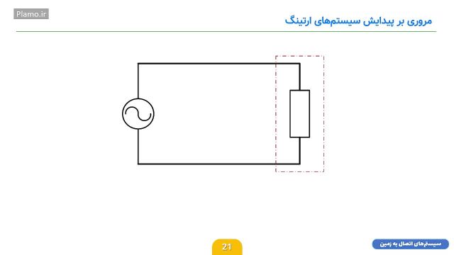 صفر تا صد سیستم‌ های اتصال به زمین (ارتینگ) | قسمت 2