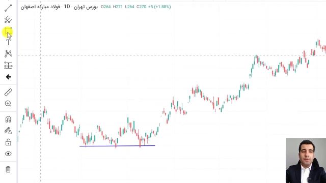 خط روند چیست؟ و نحوه ترسیم خط روند برای سهم