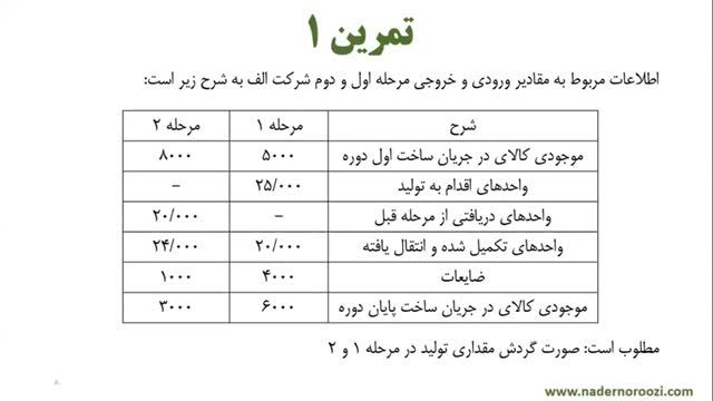 آموزش حسابداری صنعتی (بهایابی مرحله ای) - گزارش بهای تولید جلسه 31