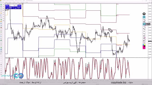 ‫آموزش بهترین استراتژی پرایس اکشن طلا [ترکیب با پیوت پوینت و JMO] - ST041
