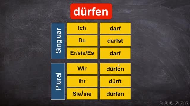 موارد استفاده مدال ورب dürfen در زبان آلمانی | افعال کمکی در آلمانی