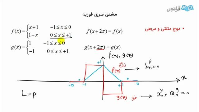 آموزش مشتق گیری و انتگرال گیری از سری فوریه