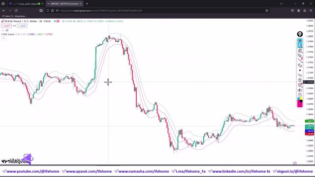 آموزش استراتژی ATR فارکس  نوسان گیری با اندیکاتور Starc Band [مولتی تایم فریم] - ویدیو 341