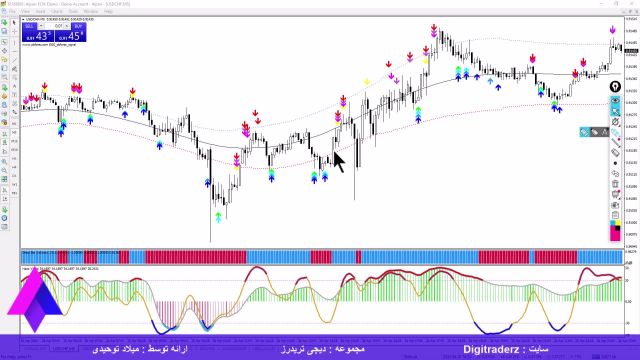 ‫استراتژی معاملاتی فارکس با وین ریت بالا [تعداد معاملات کم اما سودده!!] ویدیو 10-32