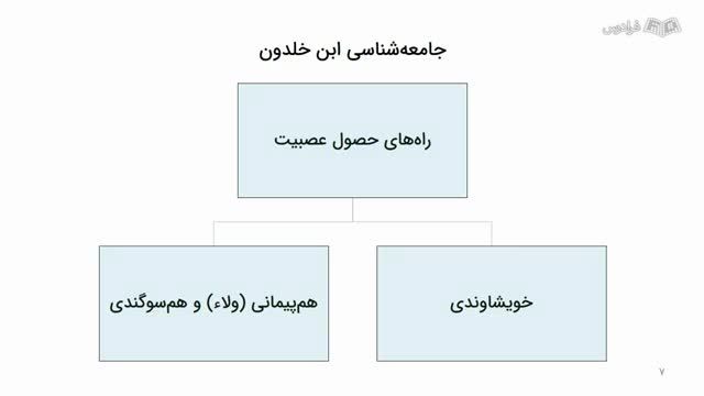 آموزش نظریه‌ های کلاسیک جامعه‌ شناسی (کلیات جامعه شناسی)