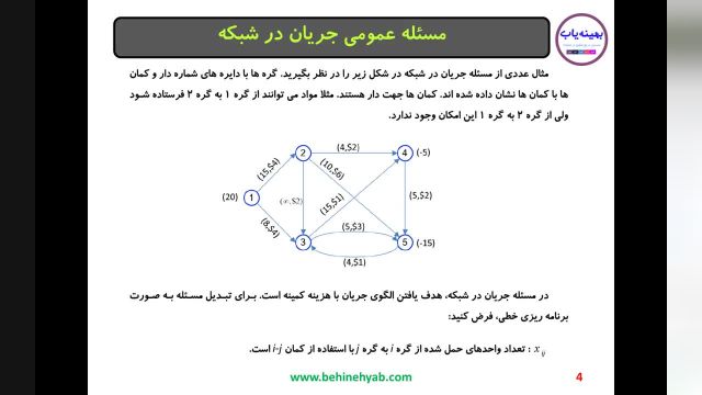 حل مسائل تحقیق در عملیات (مسئله حمل و نقل)