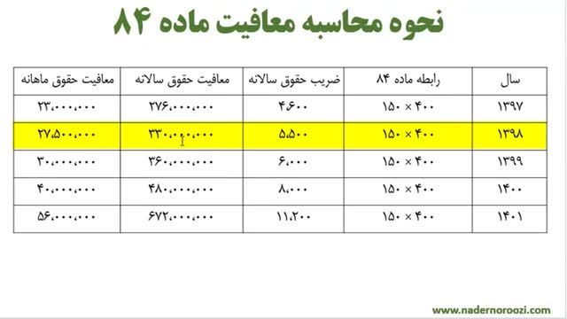 آموزش حسابداری مالیاتی - مالیات بر درآمد مشاغل از طریق علی الراس - جلسه 33