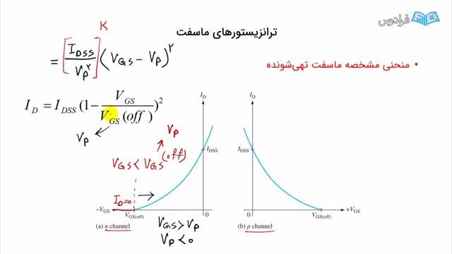 آشنایی با تقویت کننده ماسفت MOSFET - رایگان