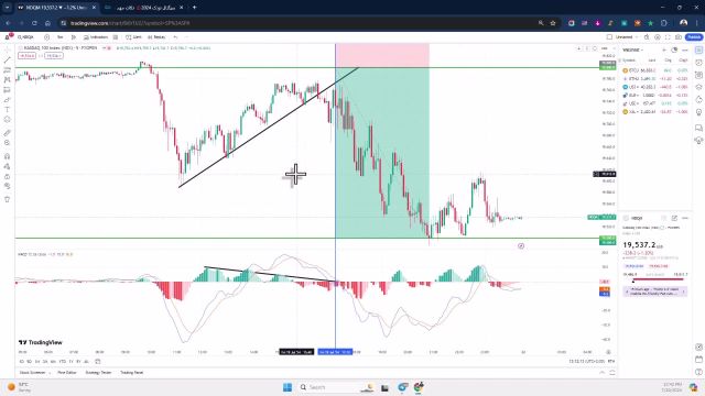 بهترین کانال سیگنال نزدک (Nasdaq) [سود 300 پیپ تو یک روز!]