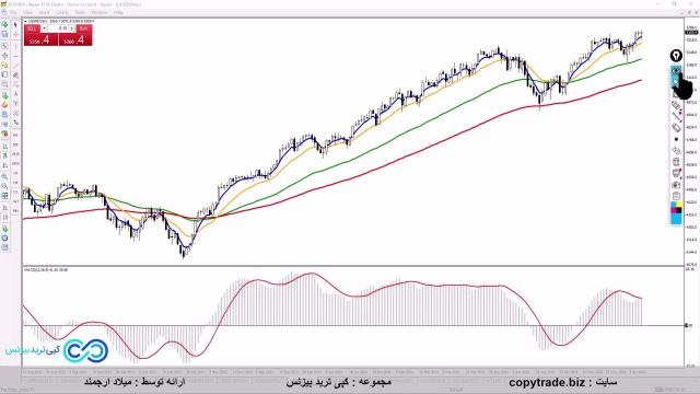 استراتژی چیکو اسپن ارز دیجیتال آموزش سیستم (chikou span) در کریپتو [st058]