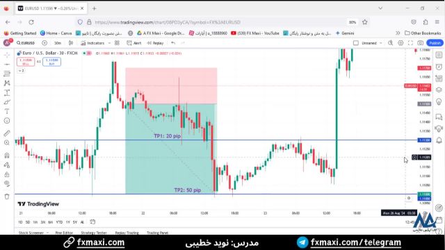 سیگنال یورو دلار آمریکا - سیگنال فارکس رایگان با سود متعادل 50 پیپ | ویدئو شماره 577