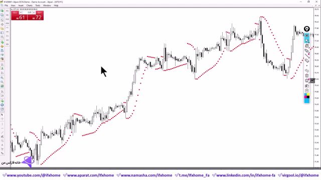 ‫آموزش اندیکاتور پارابولیک سار (Parabolic SAR) تحلیل تکنیکال با اندیکاتور PSAR - ویدیو 286