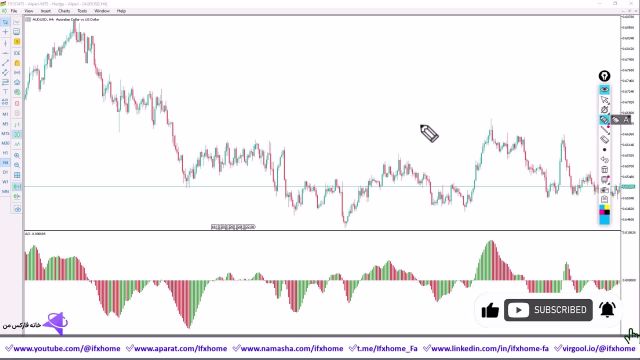 آموزش کامل اندیکاتور AO به زبان ساده  اندیکاتور Awesome Oscillator چیست؟ - ویدیو 344