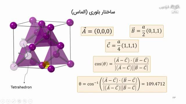 آموزش رایگان فیزیک حالت جامد 1 (شبکه های بلوری) | مرور و حل تمرین